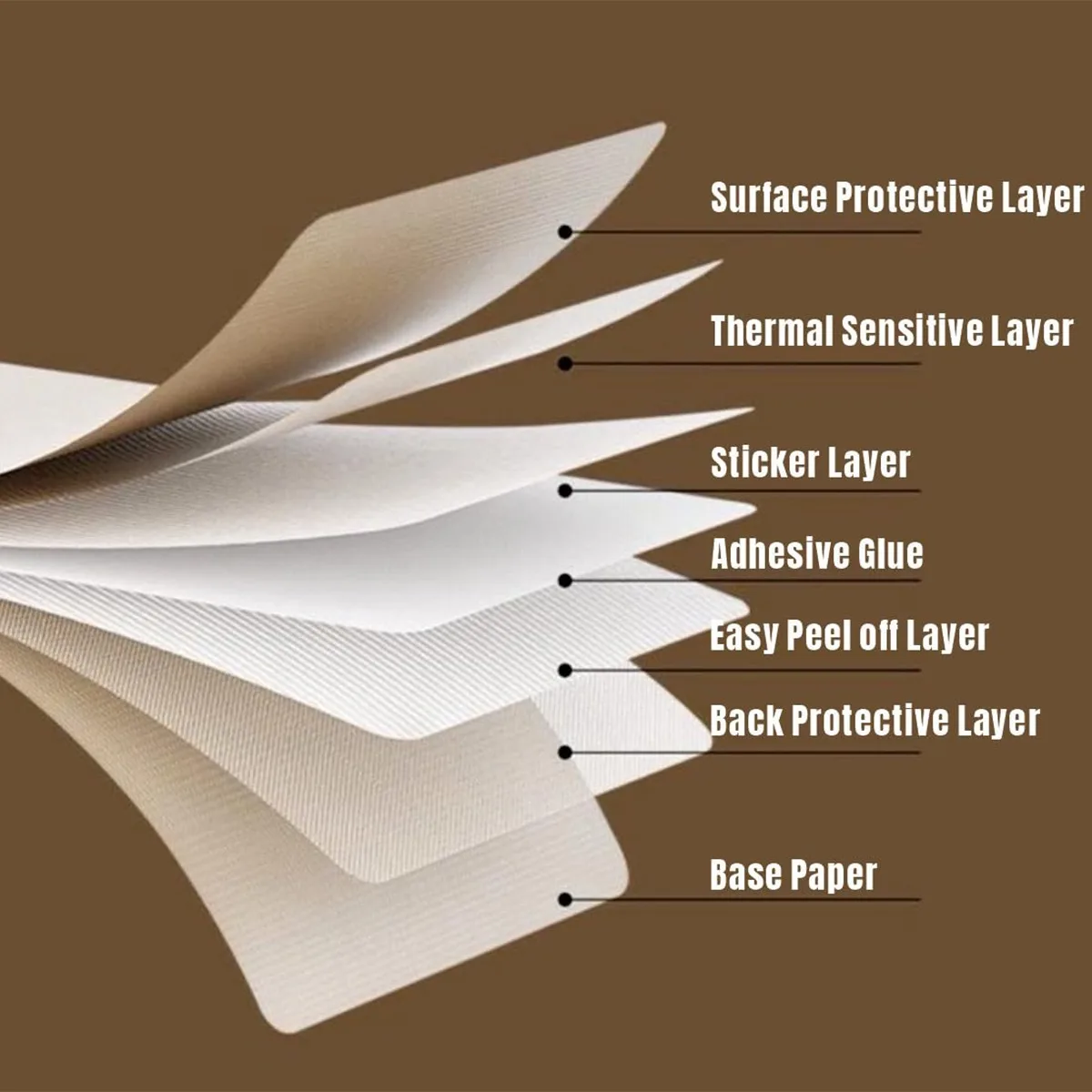 Thermo-Aufkleberpapier, Thermo – Commercial Printer Bewertung und Preis